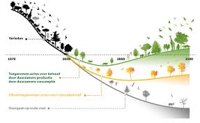 biodiversiteit betekenis