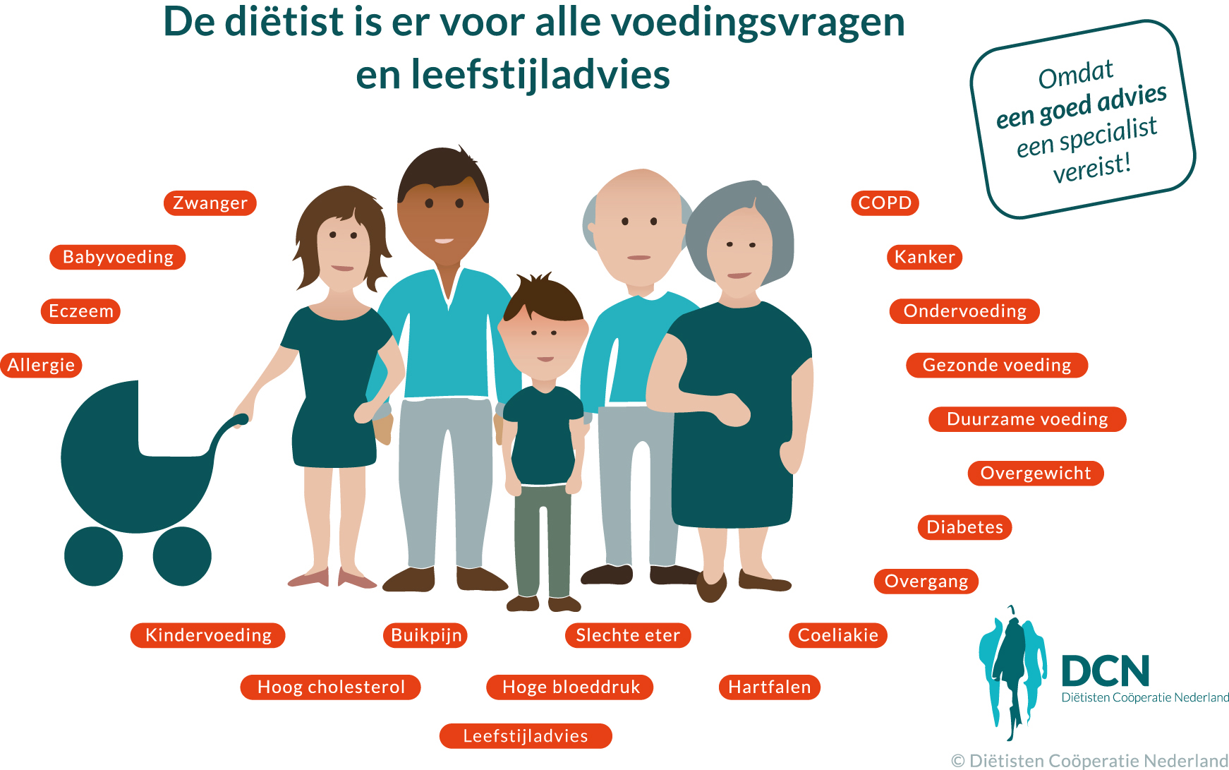 online voedingsadvies