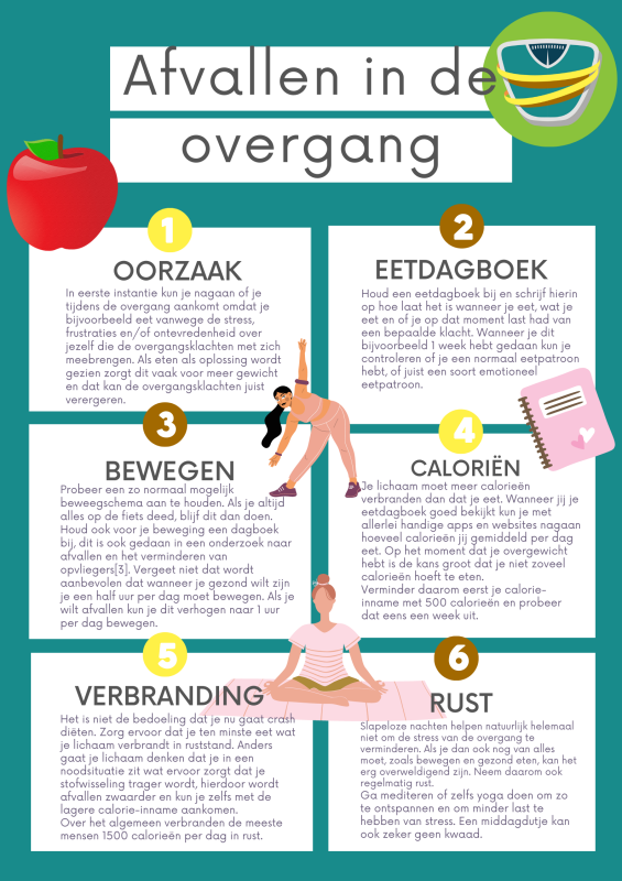 voeding overgang afvallen