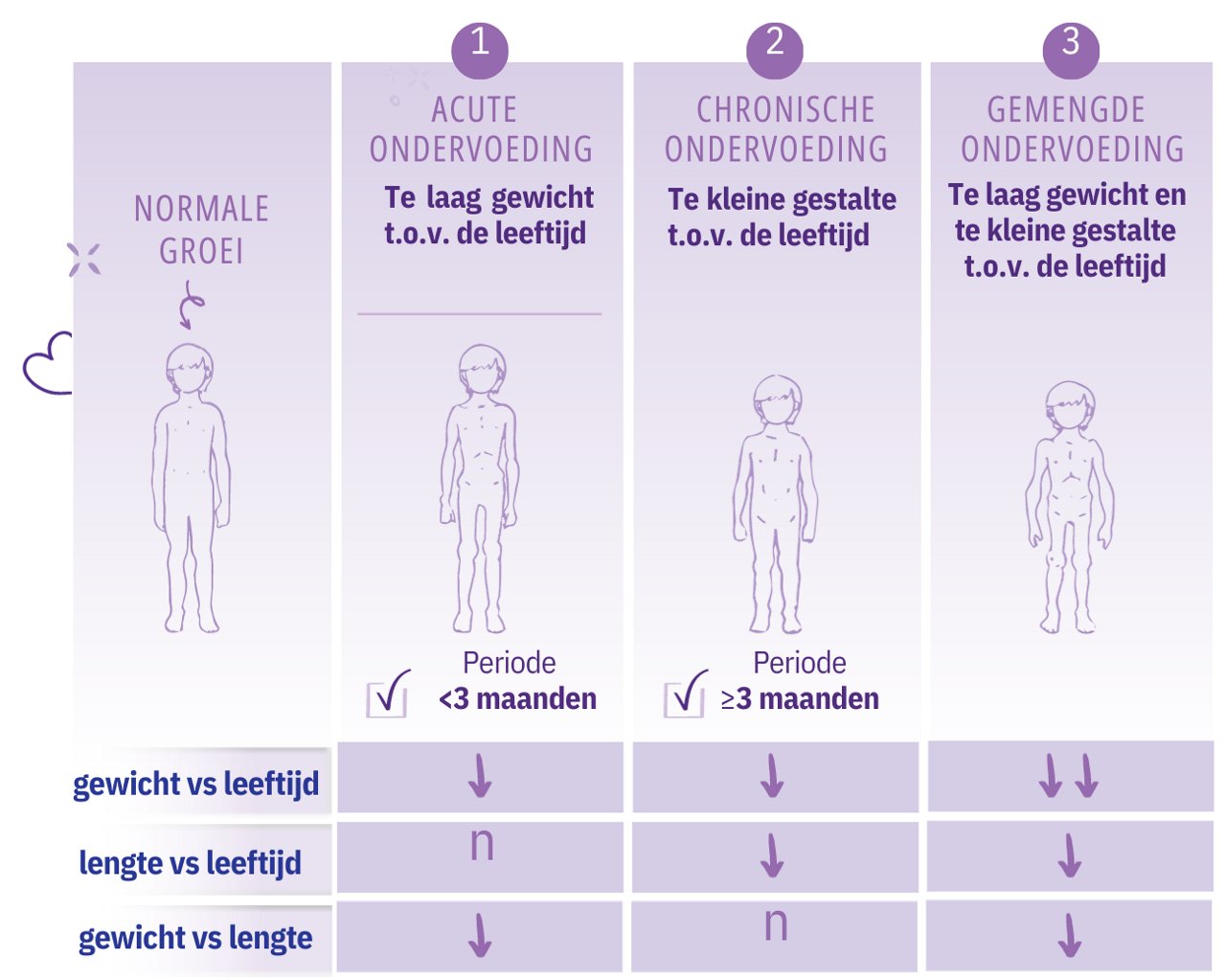 voeding per leeftijdsfase