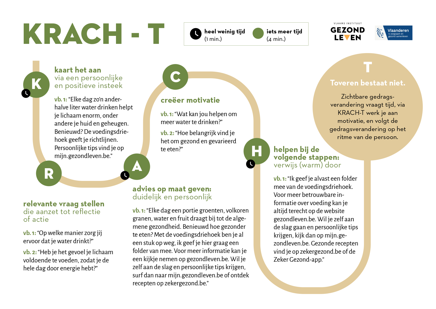 gezond eten richtlijnen